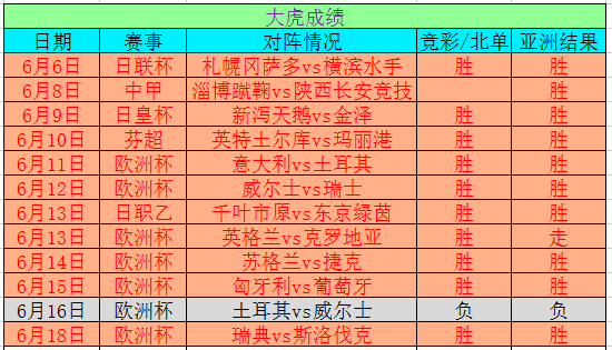 飛禽走獸 第8頁(yè)