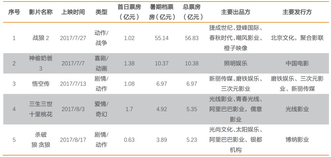 單槍匹馬 第7頁