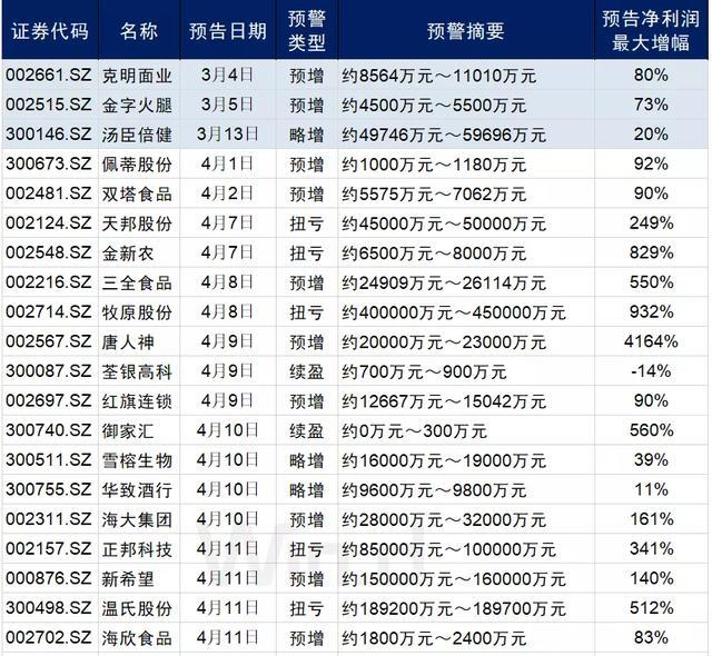 龍爭虎斗 第6頁