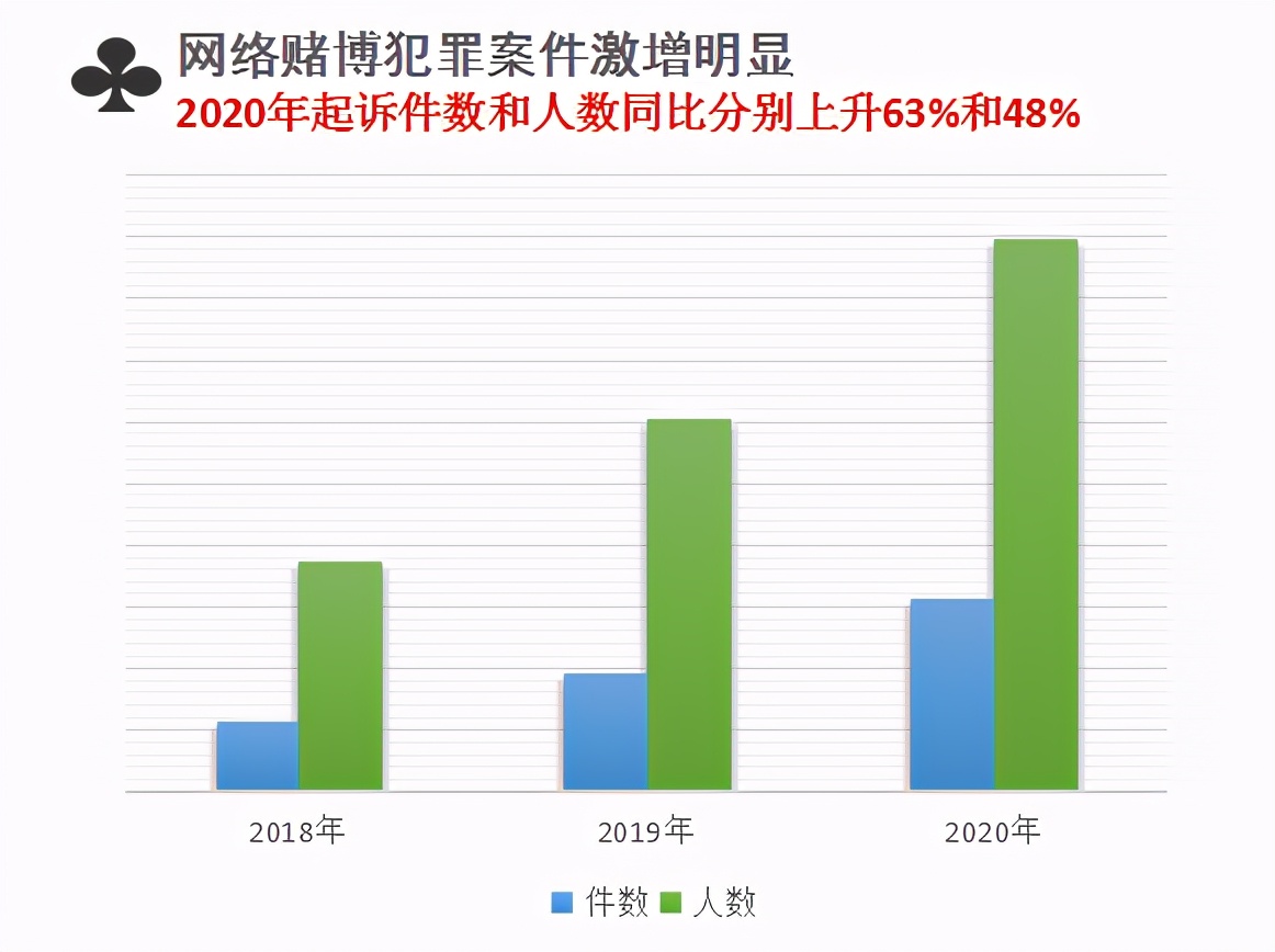 7777788888新澳門正版,警惕網(wǎng)絡(luò)賭博風險，遠離違法犯罪陷阱——關(guān)于7777788888新澳門正版的警示文章