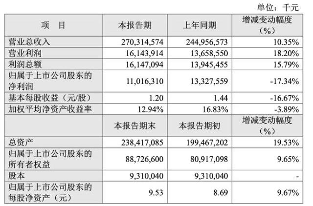 2024年12月 第5頁