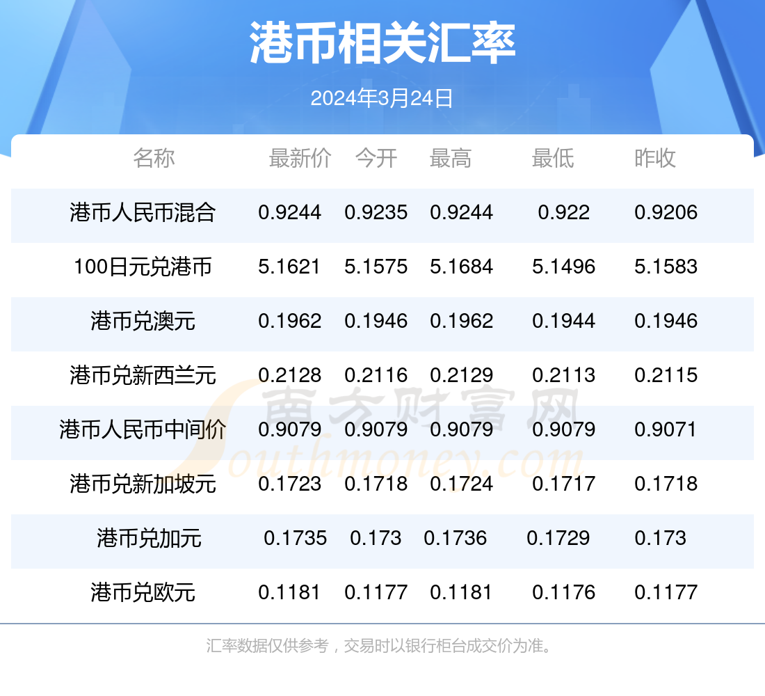 2024香港全年免費(fèi)資料公開(kāi),揭秘香港2024年全年免費(fèi)資料公開(kāi)，一站式獲取信息的指南