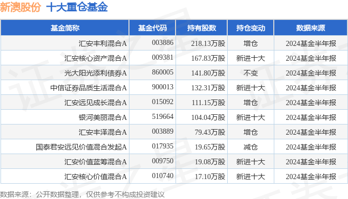 新澳2024年精準特馬資料,新澳2024年精準特馬資料解析