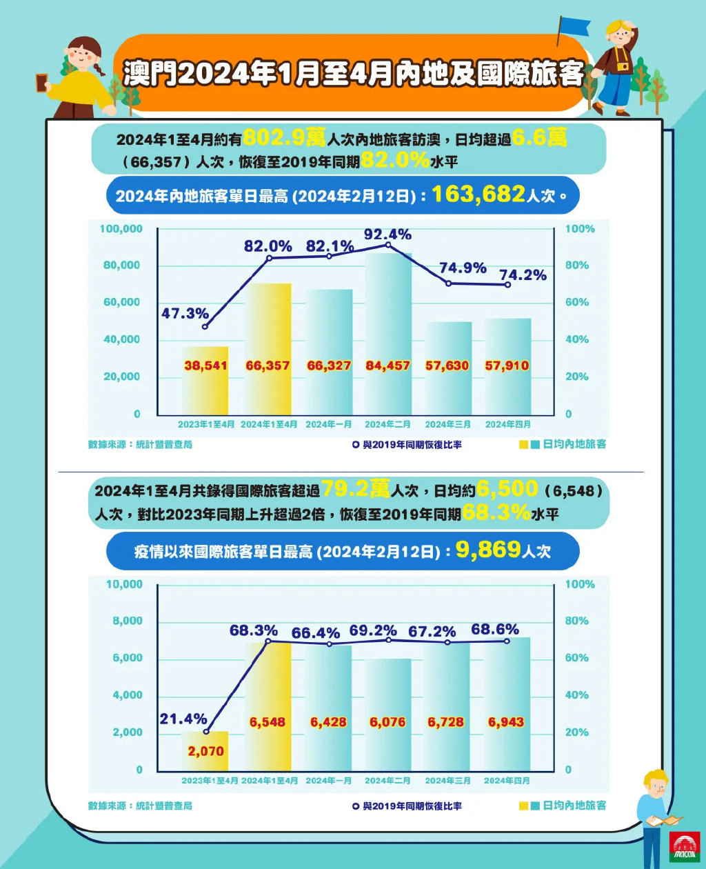 2024年新澳門正版,探索新澳門正版文化，2024年的展望