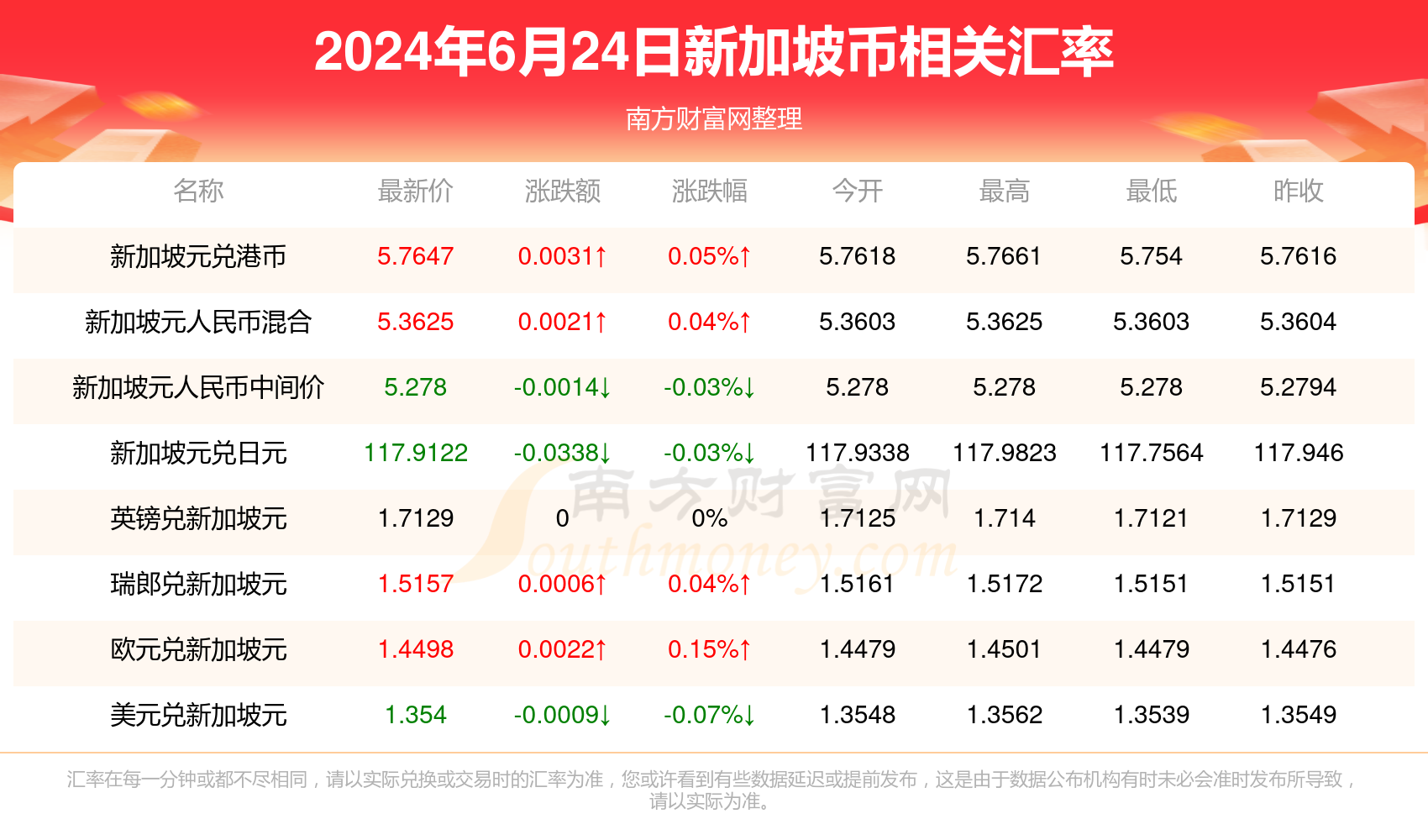 笨鳥先飛 第7頁