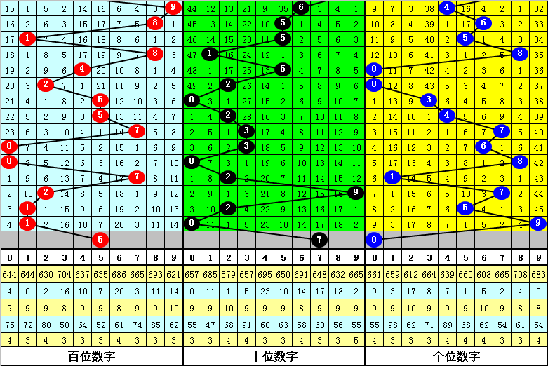 黃大仙精選四肖期期準(zhǔn),關(guān)于黃大仙精選四肖期期準(zhǔn)的文章