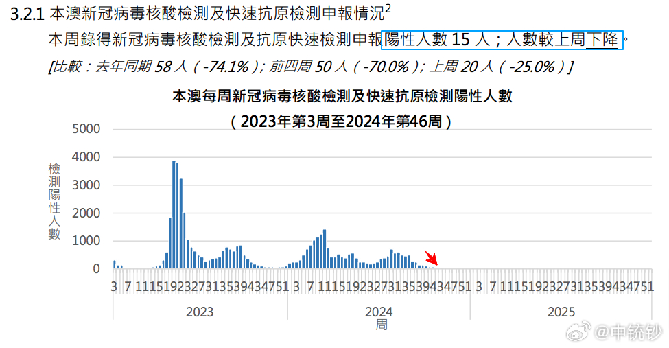 2024澳門天天六開彩開獎(jiǎng)結(jié)果,探索澳門天天六開彩開獎(jiǎng)結(jié)果——2024年的數(shù)據(jù)與洞察