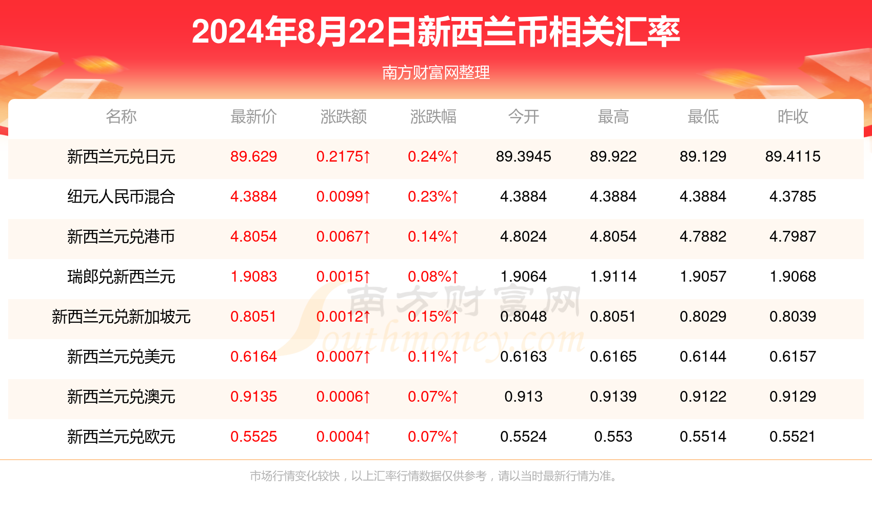 2024新澳天天彩資料免費(fèi)提供,2024新澳天天彩資料免費(fèi)提供，探索彩票的奧秘與責(zé)任