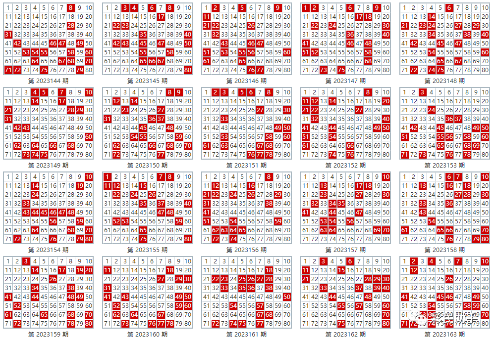 新澳門彩歷史開獎(jiǎng)結(jié)果走勢(shì)圖表,新澳門彩歷史開獎(jiǎng)結(jié)果走勢(shì)圖表深度解析