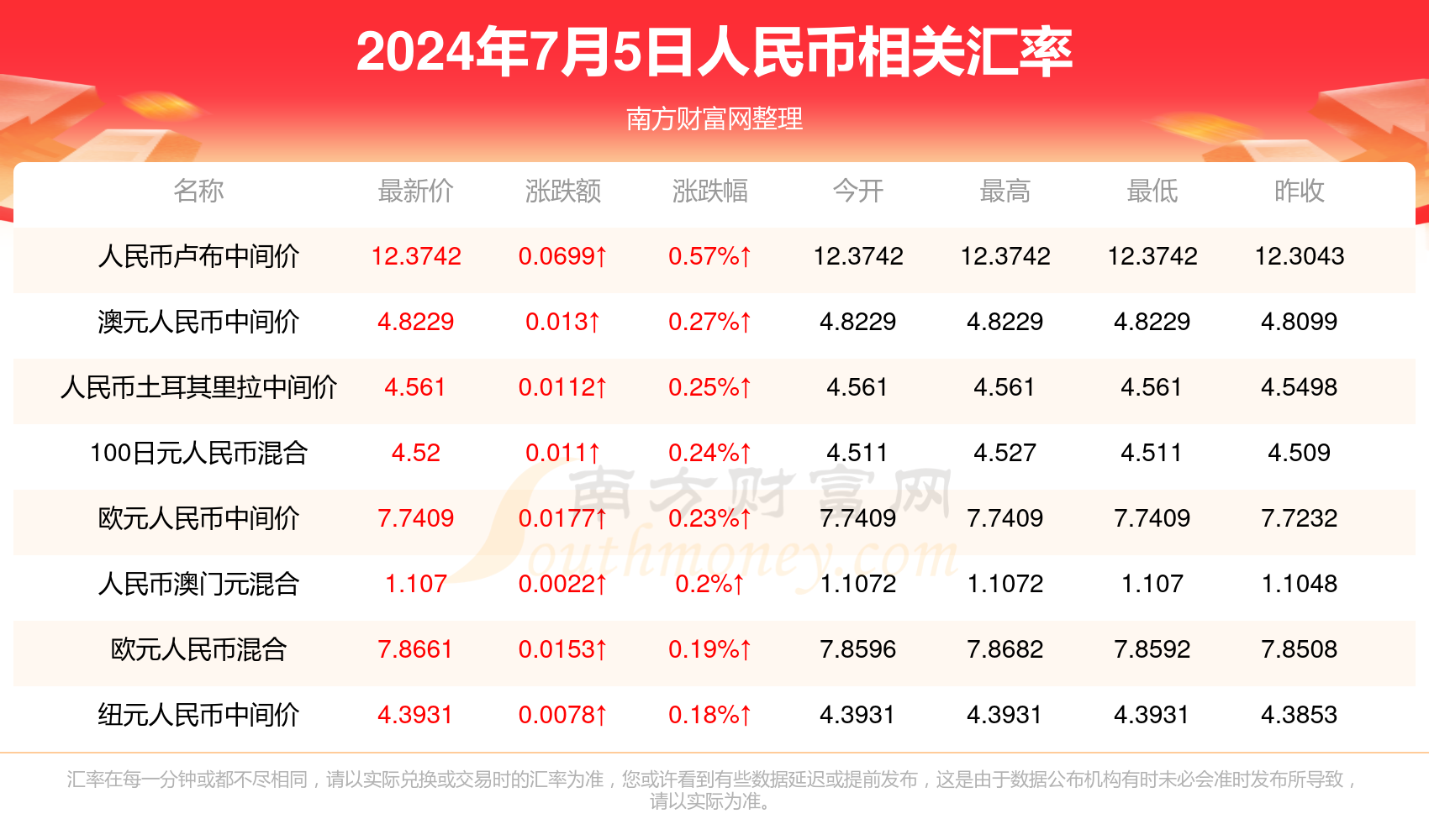 2025年1月4日 第7頁