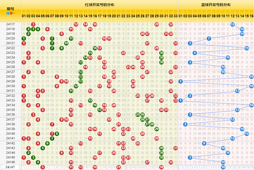 名垂青史 第7頁