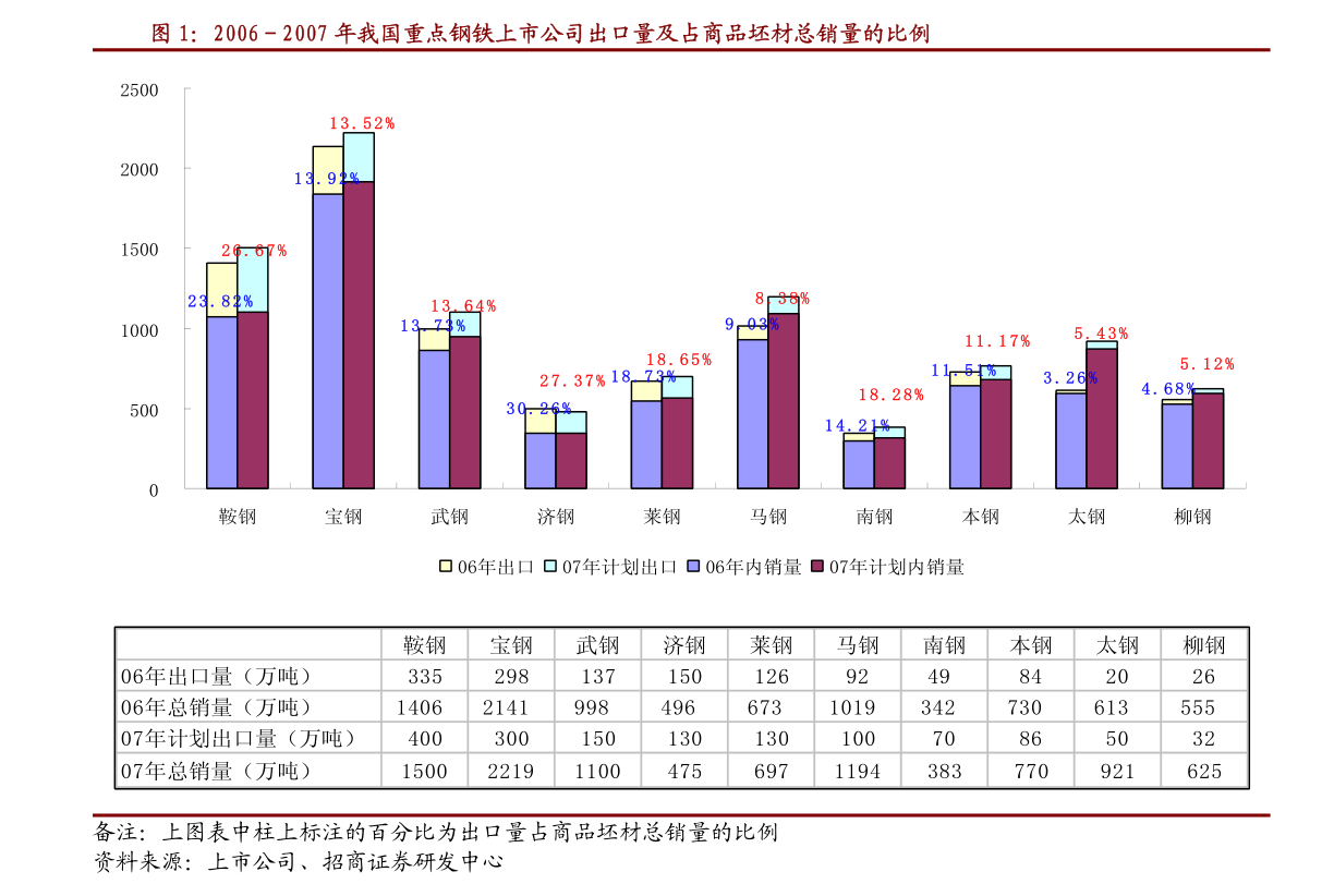 飛禽走獸 第7頁