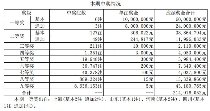 新奧門開獎結果+開獎結果,新澳門開獎結果及開獎分析