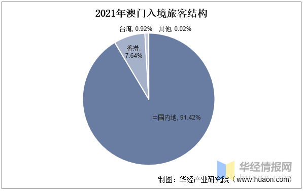 2024澳門正版資料大全,澳門正版資料大全，探索與解析（2024版）