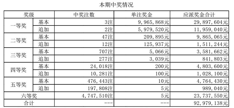 澳門開獎結(jié)果+開獎記錄表210,澳門開獎結(jié)果與開獎記錄表（210期深度分析）