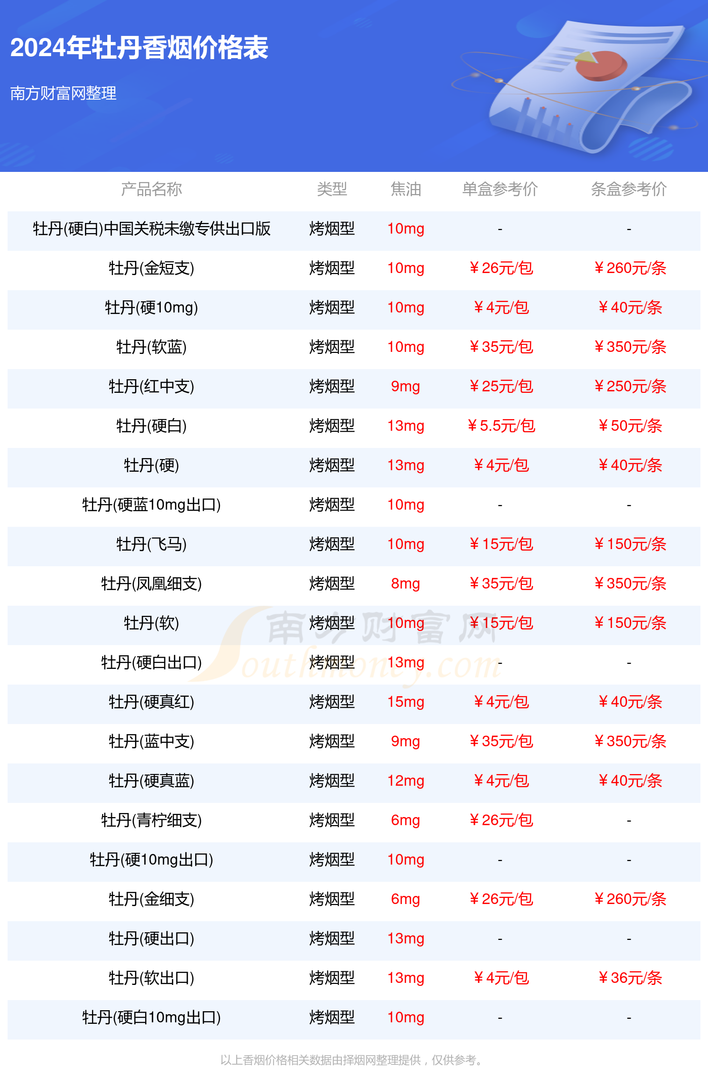 2024年澳彩綜合資料大全, 2024年澳彩綜合資料大全，探索彩票世界的奧秘與機遇