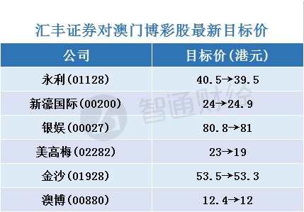 澳門二四六免費資料大全499,澳門二四六免費資料大全，探索與解析