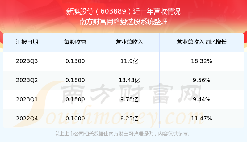 2024新澳最新開獎(jiǎng)結(jié)果查詢,關(guān)于新澳最新開獎(jiǎng)結(jié)果查詢的探討——以即將到來的2024年為視角