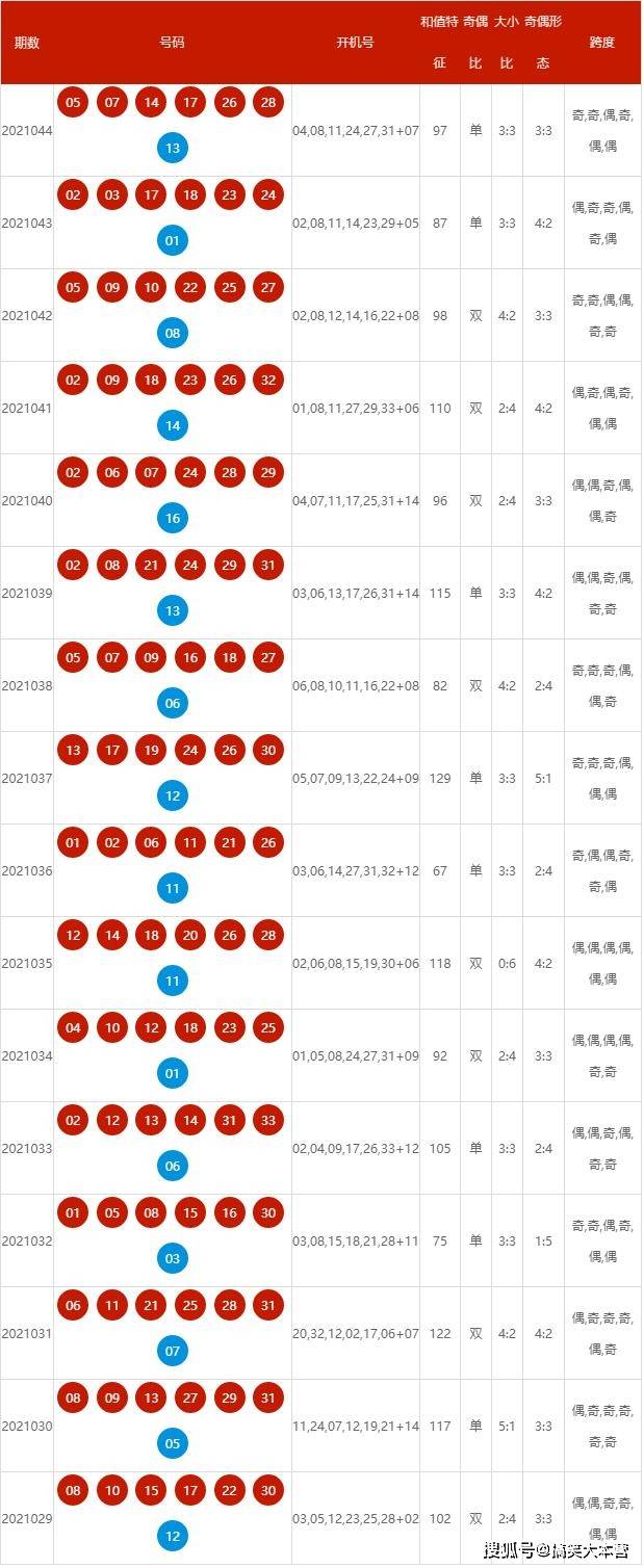 2024新奧歷史開獎(jiǎng)記錄表一,揭秘2024新奧歷史開獎(jiǎng)記錄表一，數(shù)據(jù)與背后的故事