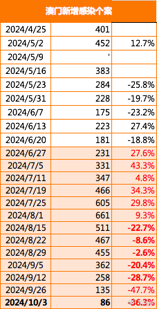 2024新澳門正版免費(fèi)資木車,探索新澳門正版免費(fèi)資源——木車之旅的新篇章（2024年展望）