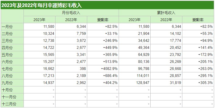 昂首闊步 第6頁