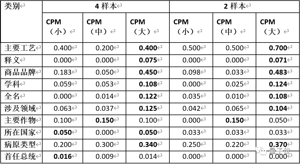 澳門一碼一碼100準(zhǔn)確AO7版,澳門一碼一碼100準(zhǔn)確AO7版，揭示背后的犯罪問題