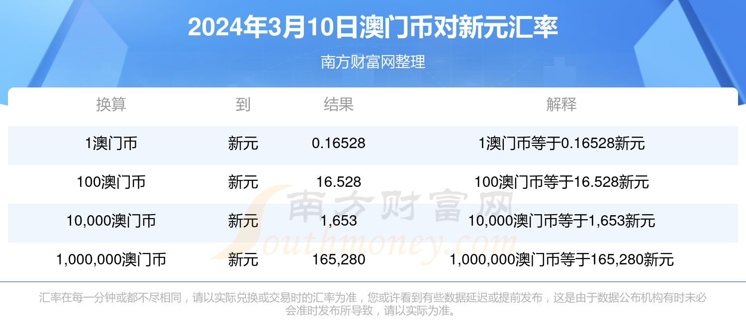 2024年新澳門天天開獎免費查詢,2024年新澳門天天開獎免費查詢——探索最新開獎信息與便捷查詢方式