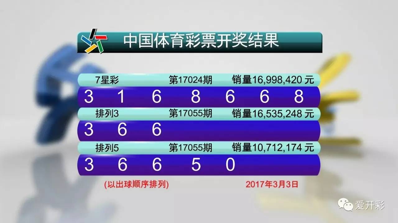 2024澳門天天六開彩開獎結(jié)果,2024澳門天天六開彩開獎結(jié)果，揭秘彩票背后的故事與影響