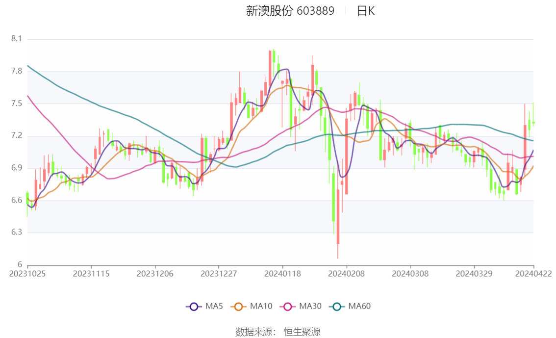 新澳2024天天正版資料大全,新澳2024天天正版資料大全詳解