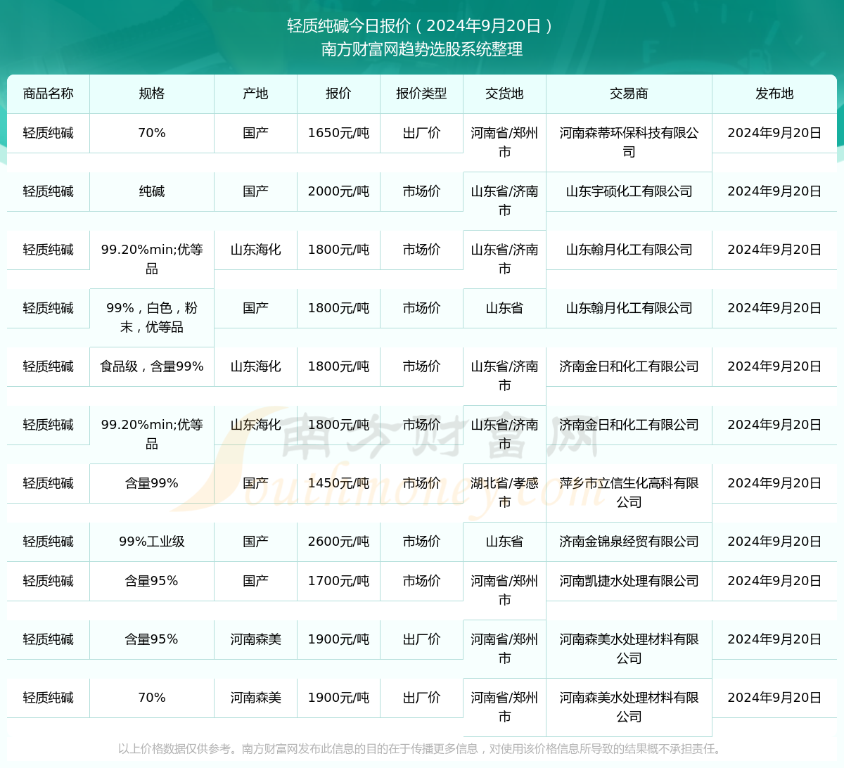 狼奔豕突 第5頁