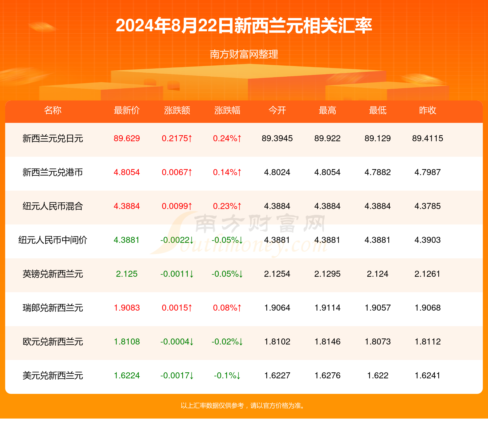 2024新澳精準資料大全,2024新澳精準資料大全概覽