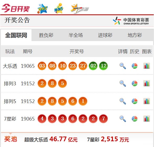 新澳天天開獎(jiǎng)資料大全最新54期,新澳天天開獎(jiǎng)資料大全最新54期，警惕背后的違法犯罪風(fēng)險(xiǎn)