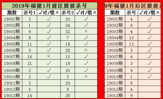 2004最準(zhǔn)的一肖一碼100%,揭秘2004年生肖預(yù)測，一肖一碼精準(zhǔn)解析（附100%準(zhǔn)確率）