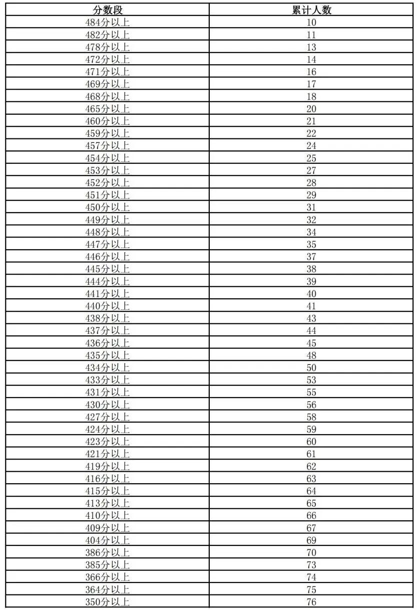 2024澳門資料表,澳門資料表，探索與展望2024年澳門的發(fā)展藍圖