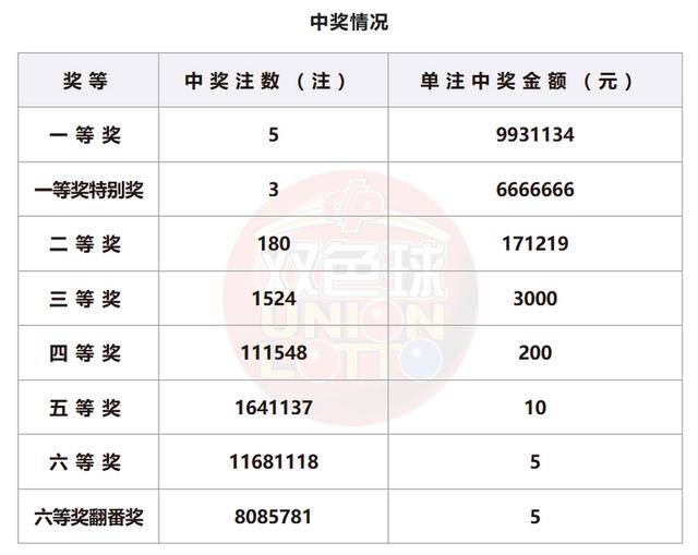 2024香港開(kāi)獎(jiǎng)記錄查詢表格,2024香港開(kāi)獎(jiǎng)記錄查詢表格詳解