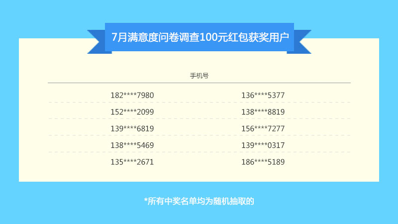 一碼一肖100%中用戶評價,一碼一肖，百分之百中獎的秘密與用戶評價