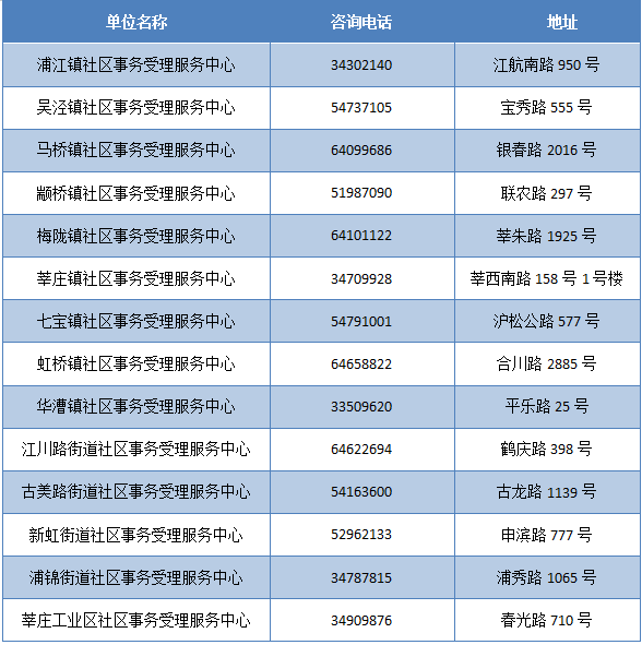 新奧門免費資料大全歷史記錄查詢,新澳門免費資料大全歷史記錄查詢，探索與揭秘