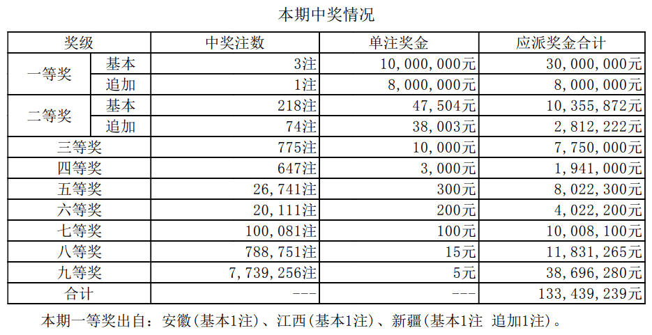 新澳門開獎結(jié)果+開獎號碼,澳門新開獎結(jié)果及開獎號碼分析