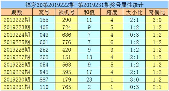 黃大仙論壇心水資料9494,黃大仙論壇心水資料9494，探索與解析