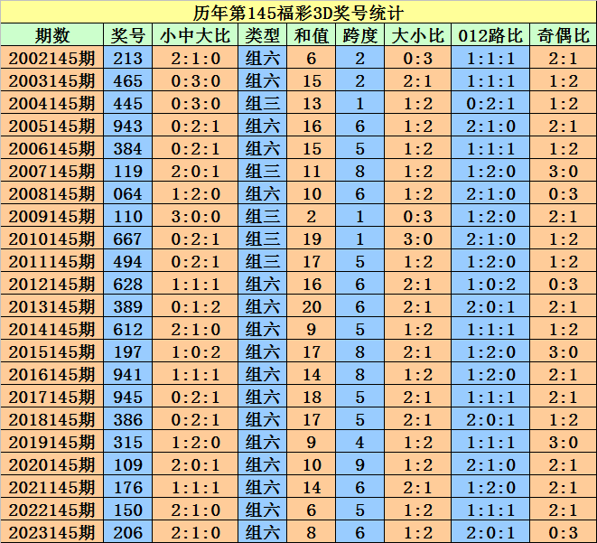 2024澳門天天開好彩大全開獎(jiǎng)結(jié)果,2024澳門天天開好彩大全開獎(jiǎng)結(jié)果，探索彩票的奧秘與期待