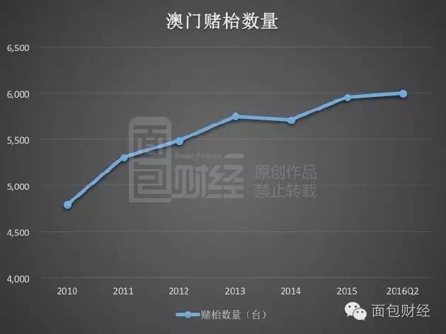 2024澳門新奧走勢圖,澳門新奧走勢圖，探索未來的趨勢與挑戰(zhàn)