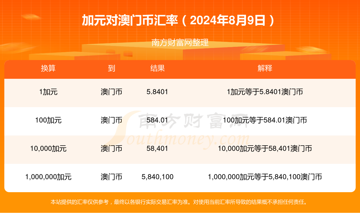 新澳門2024年資料大全管家婆,新澳門2024年資料大全管家婆，探索未來的機(jī)遇與挑戰(zhàn)