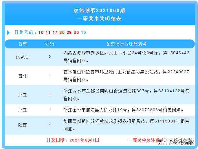 香港二四六開獎結(jié)果開獎號碼查詢,香港二四六開獎結(jié)果開獎號碼查詢——揭秘彩票背后的故事