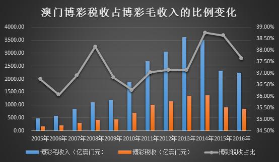 2024澳門開獎歷史記錄結(jié)果查詢,澳門彩票開獎歷史記錄結(jié)果查詢——探索與揭秘