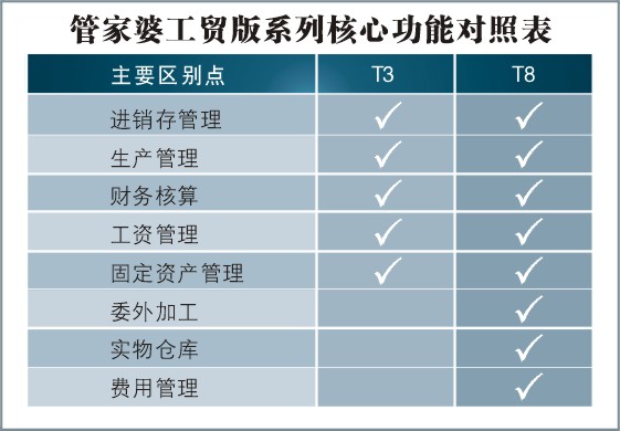 788888精準(zhǔn)管家婆免費(fèi)大全,探索精準(zhǔn)管家婆，免費(fèi)大全788888的魅力與實(shí)用之處