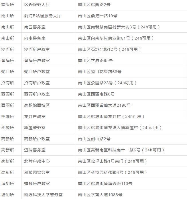 澳門廣東八二站免費資料查詢,澳門廣東八二站免費資料查詢，便捷的信息獲取途徑