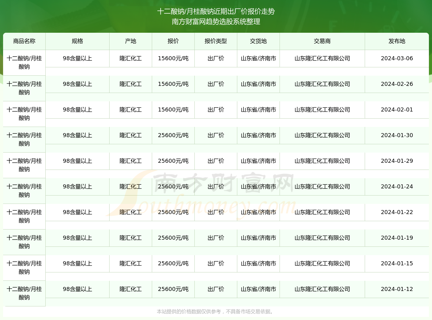 澳門六開獎結(jié)果2024開獎記錄查詢十二生肖排,澳門六開獎結(jié)果2024年開獎記錄查詢與十二生肖排列解析