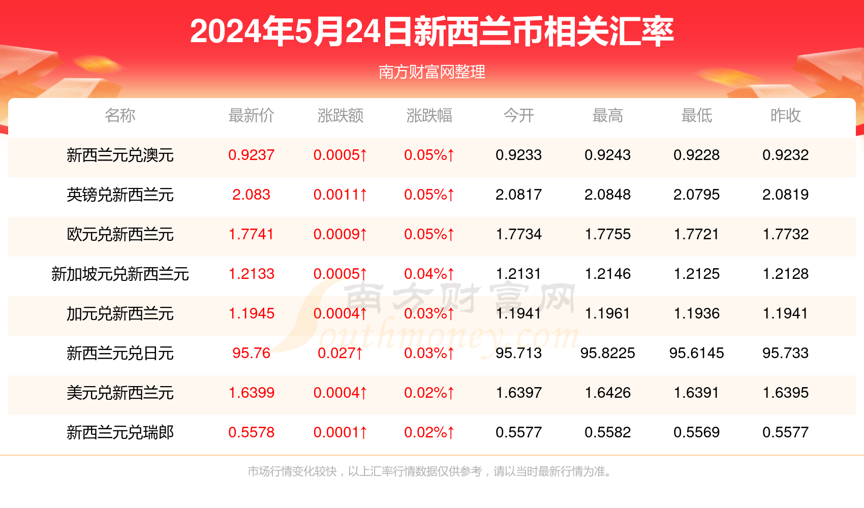 新澳精準資料免費提供大全下載,新澳精準資料免費提供大全下載，助力個人與企業(yè)的成長與發(fā)展