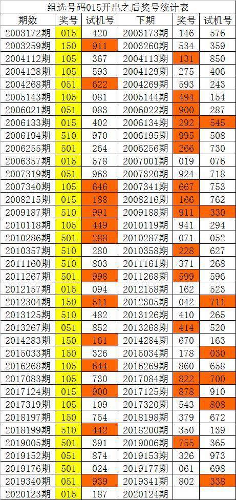 新澳門彩歷史開獎(jiǎng)記錄十走勢(shì)圖,新澳門彩歷史開獎(jiǎng)記錄十走勢(shì)圖，探索與解析