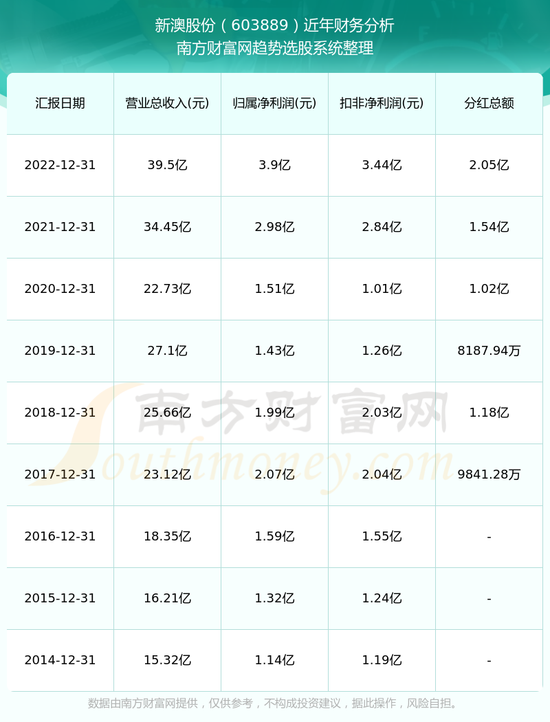 2024年新澳歷史開獎記錄,揭秘2024年新澳歷史開獎記錄